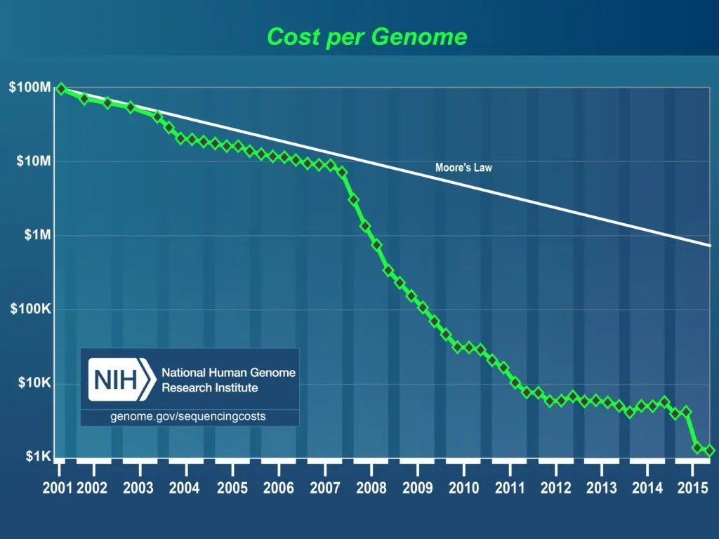 costpergenome2015_4