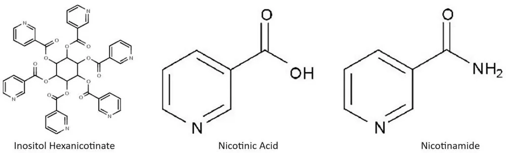 Forms of niacin