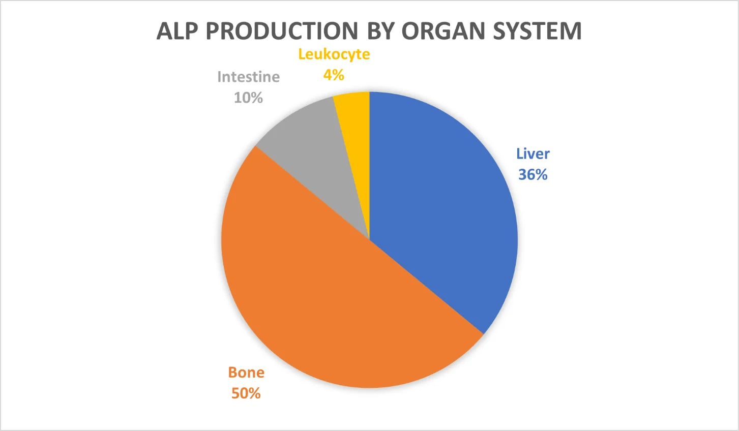 ALP 1