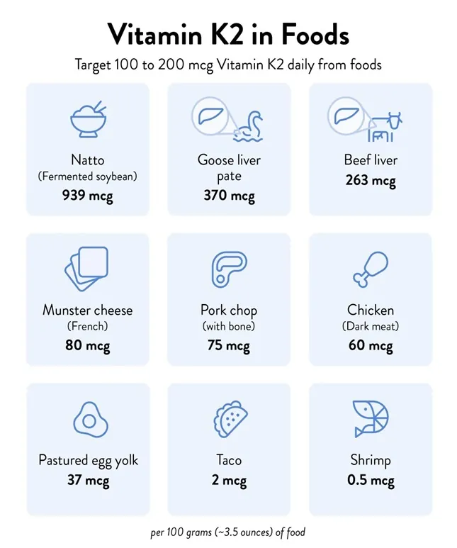 Vitamin K2 foods