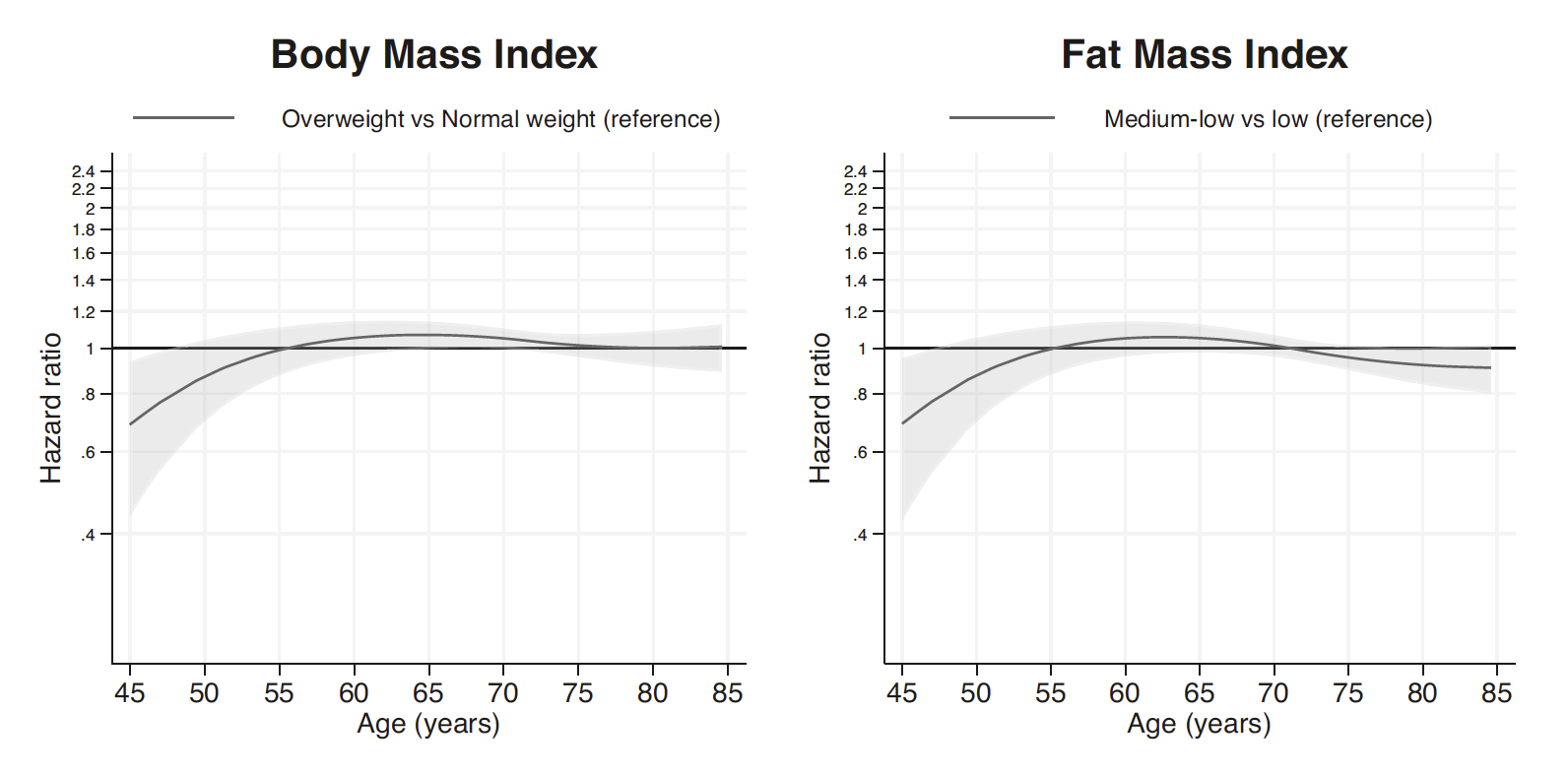 Overweight 1