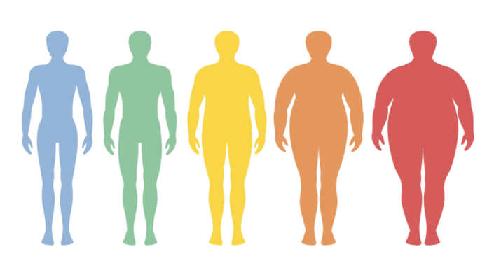Weight gradient