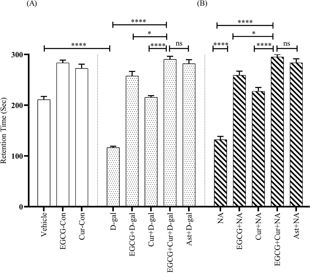Antioxidant Effectiveness