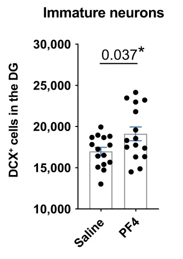 PF4 Effectiveness