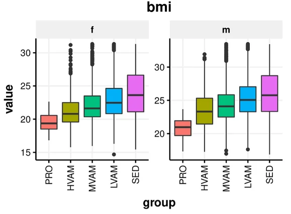 Running BMI