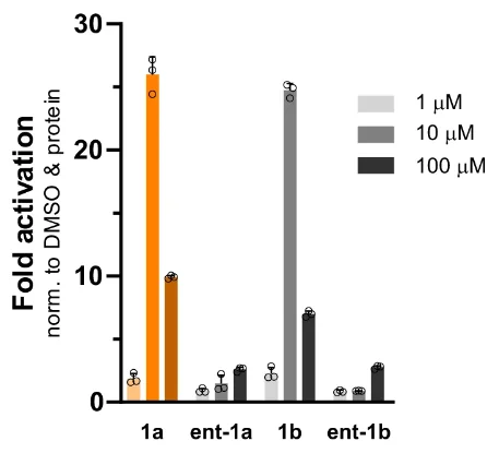 Isofalcarintriol in cells