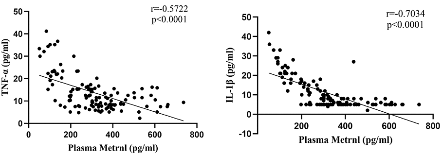 Metrnl inflammation