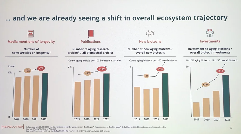 Longevity Summit Dublin 3