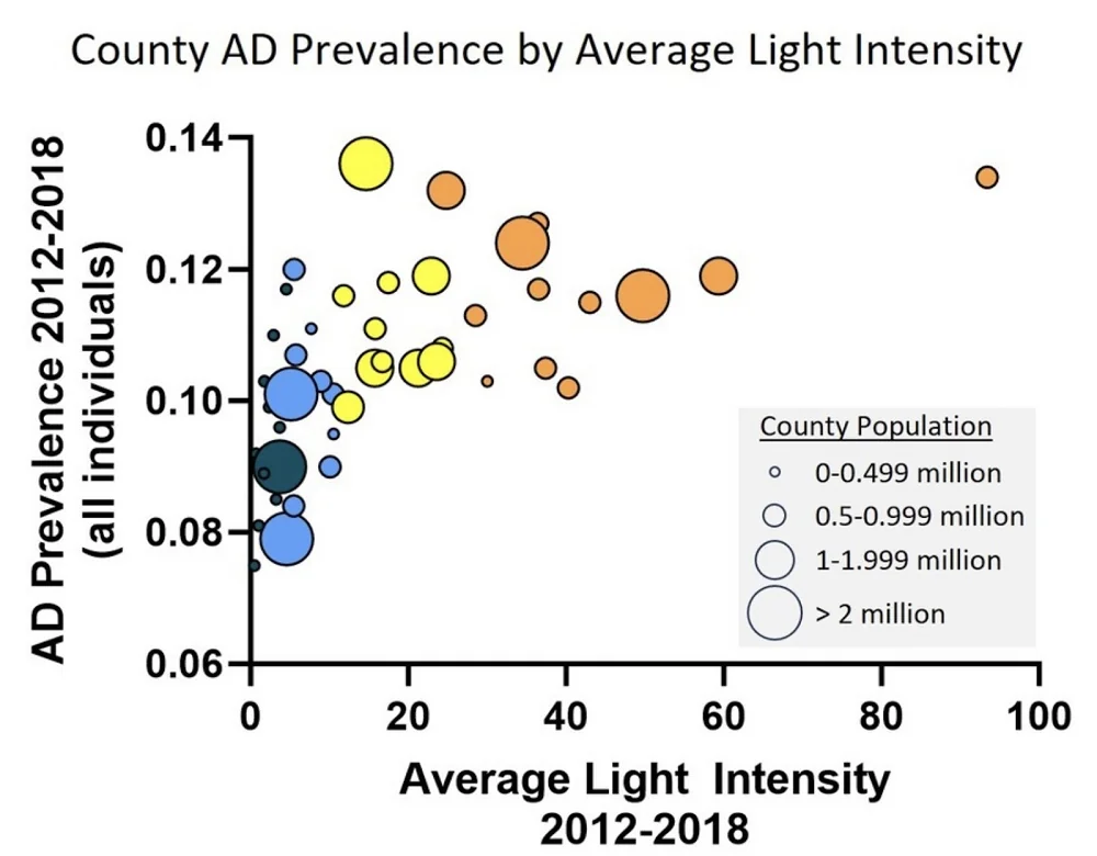 Alzheimer's Light Pollution 2