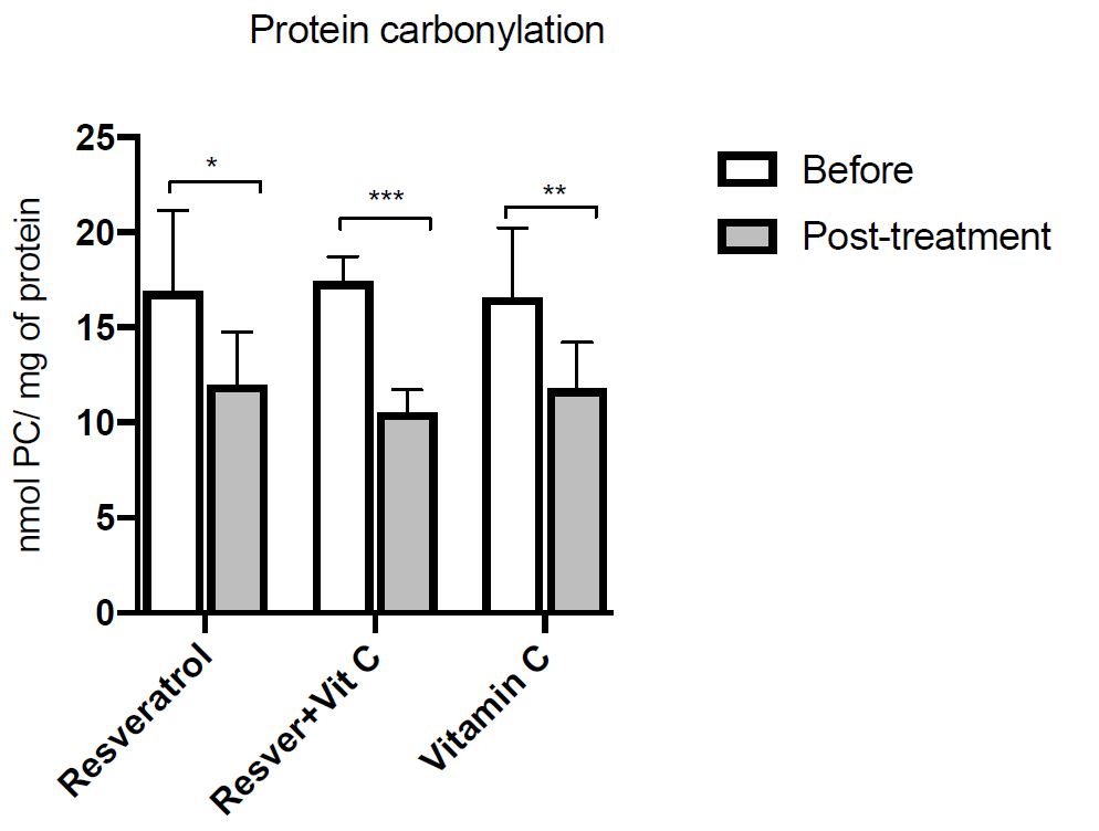 Resveratrol Vit C 2