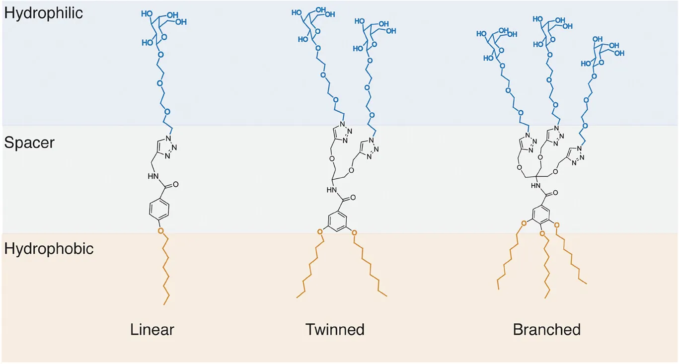 Soap structures