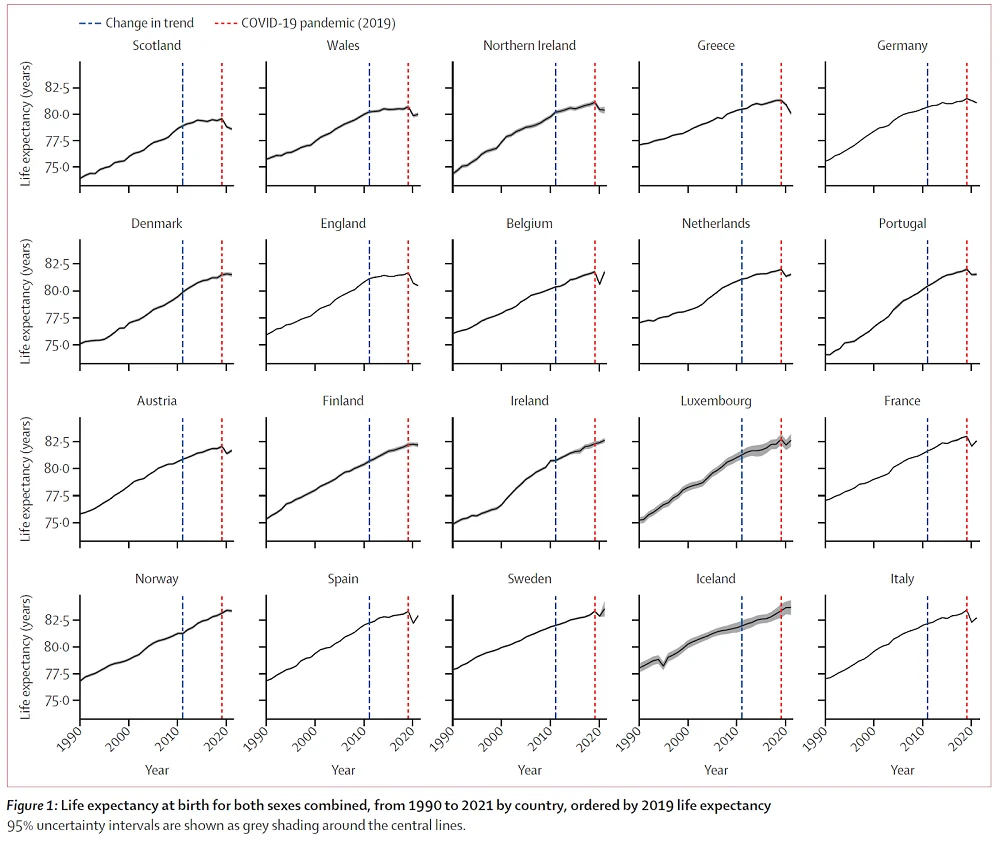 Life expectancy Europe 1