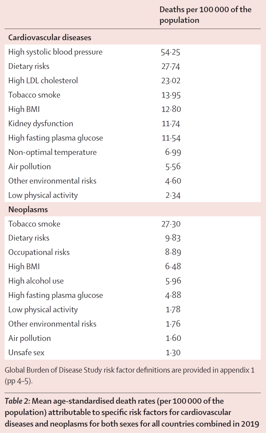 Life expectancy Europe 3