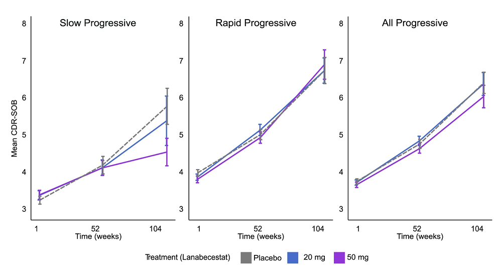 Alzheimer's subgroups