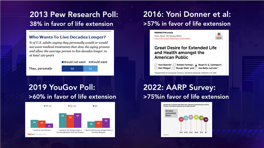 Longevity Summit Dublin 8