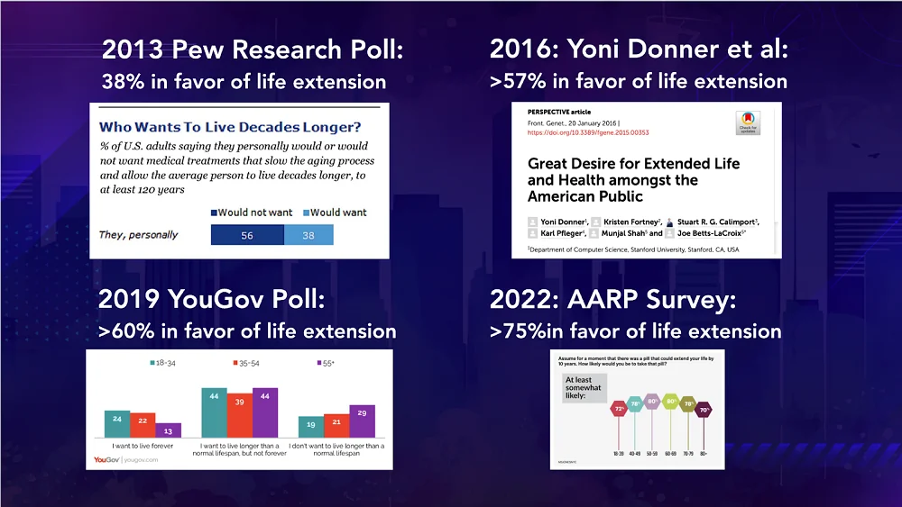 Longevity Summit Dublin 8