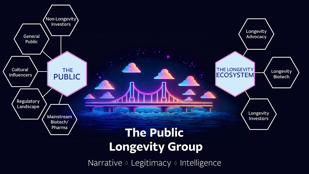 YouGov Questionnaire 6