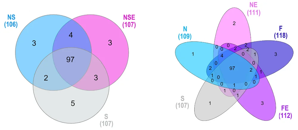 Smoking proteomic analysis