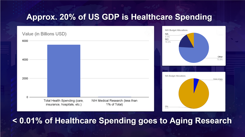 Healthcare spending