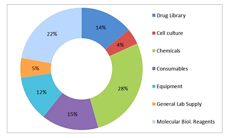 OncoSENS_BudgetGraph